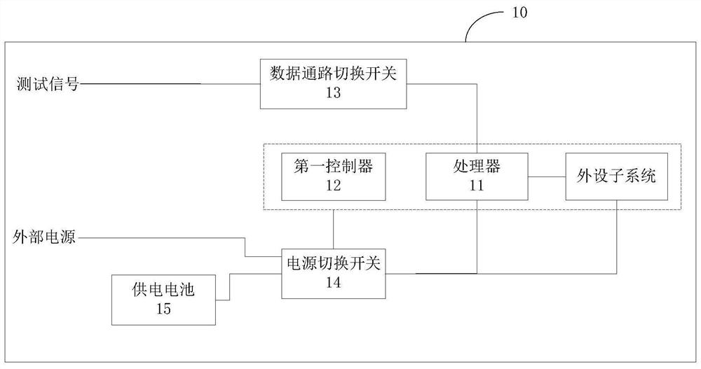 移动终端、测试仪器和测试系统