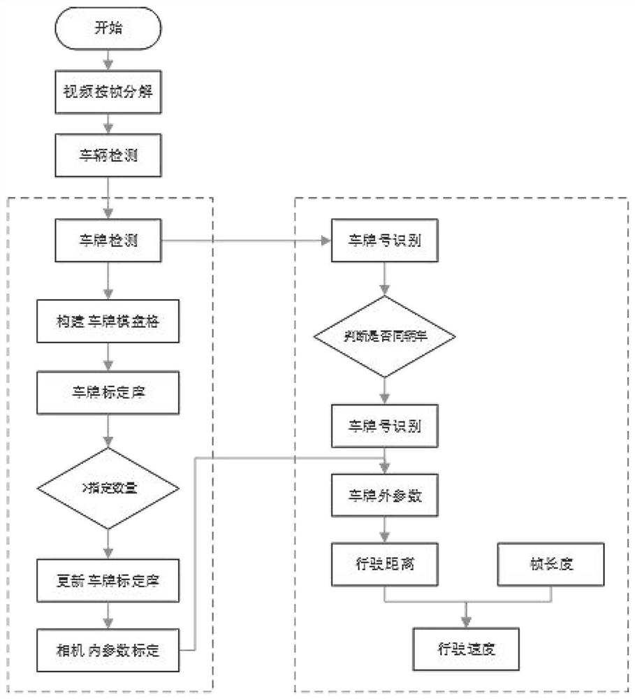 基于多车牌标定库的微区间测速方法及系统