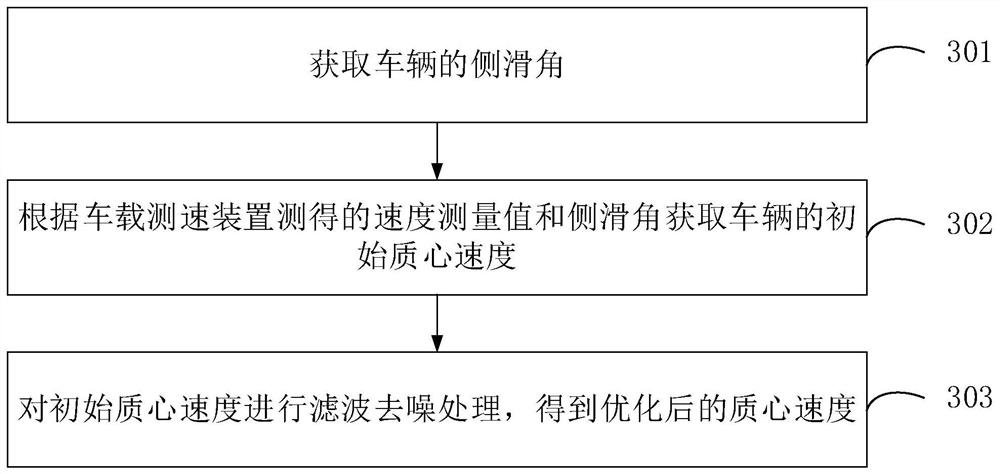 车辆测速方法、装置、车载计算机设备和存储介质