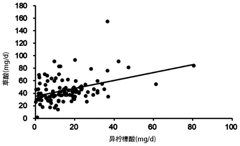 一种基于高效液相色谱-串联质谱诊断泌尿结石的试剂盒和应用