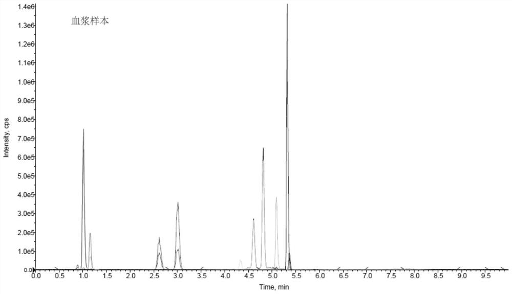 一种快速检测血浆九种游离氨基酸的串联质谱法