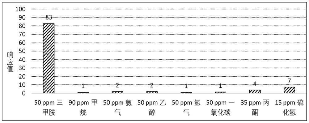 一种WO3气敏材料的制备方法、制得的气敏材料及其应用