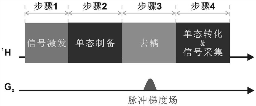 利用核自旋单态选择性检测目标物的方法