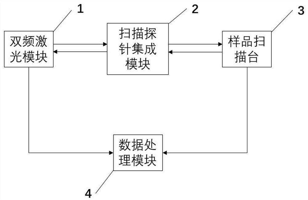 一种用于物体表面检测的微探针系统