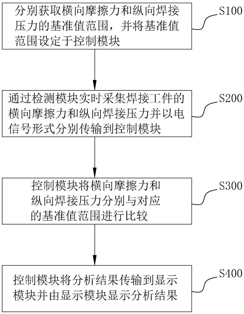 焊接质量检测系统及超声波焊接设备、焊接质量检测方法