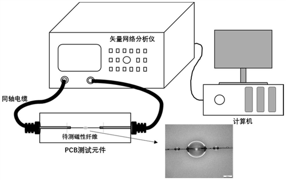 一种基于磁性纤维应力阻抗效应的热固性树脂基复合材料界面剪切强度的测试方法