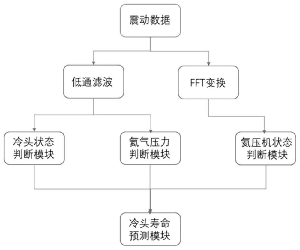 一种磁体制冷系统异常的识别方法和装置