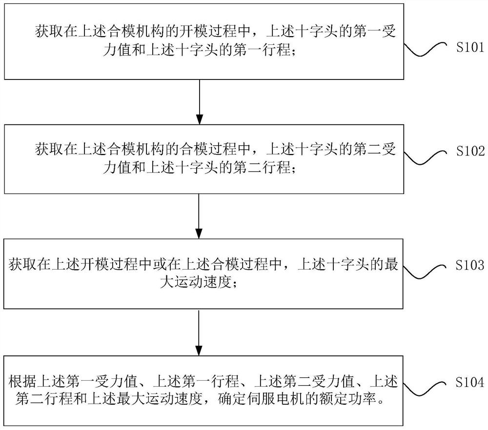 确定伺服电机额定功率的方法与装置