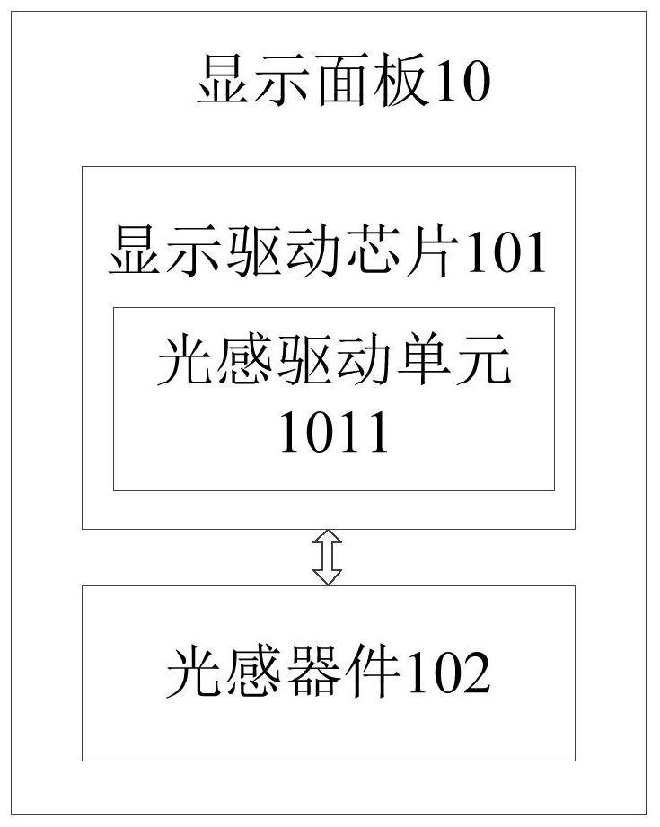 显示面板、光感数据获取方法及光感数据获取系统