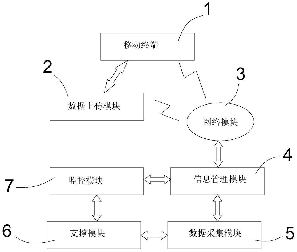 一种煤矿生产用智能化监测管理系统