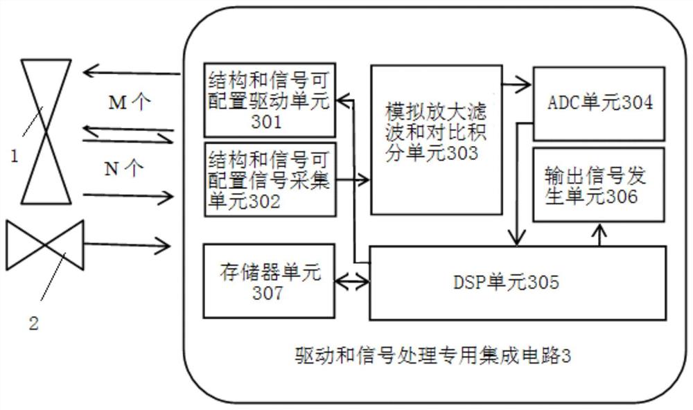 一种高灵敏和可配置的传感器驱动和信号处理集成电路