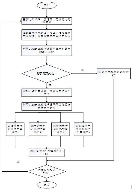 一种考虑无线充电和动态能耗的电动汽车路径规划方法