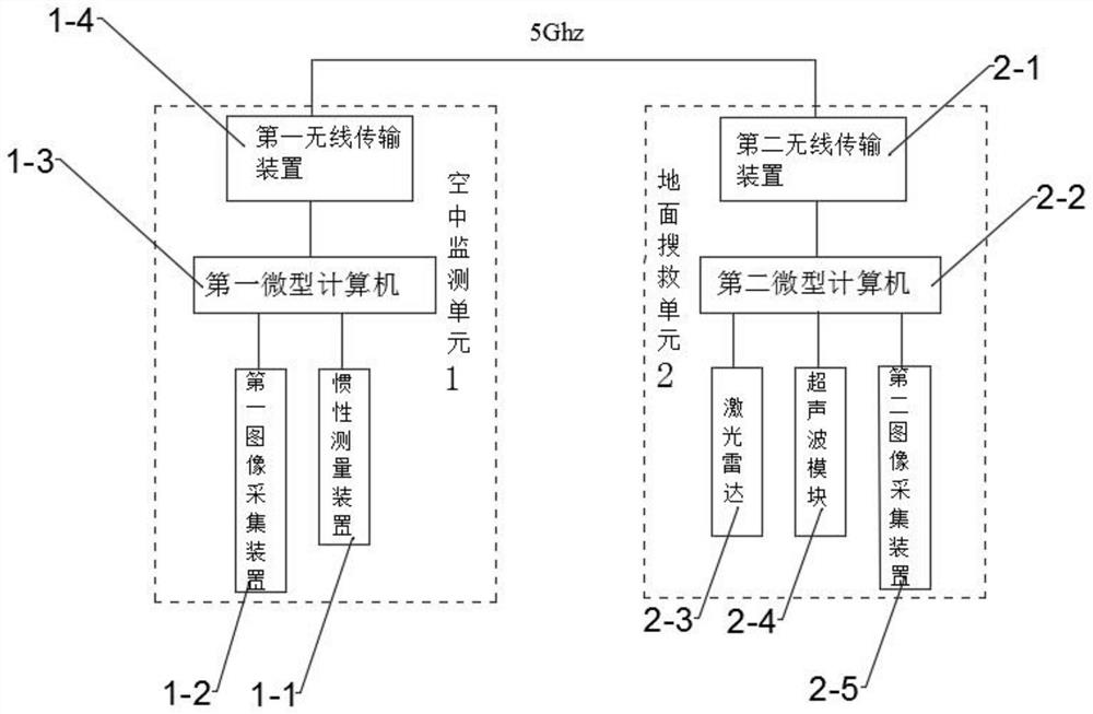 一种基于三维地图和自主导航的空地协作搜救系统及方法