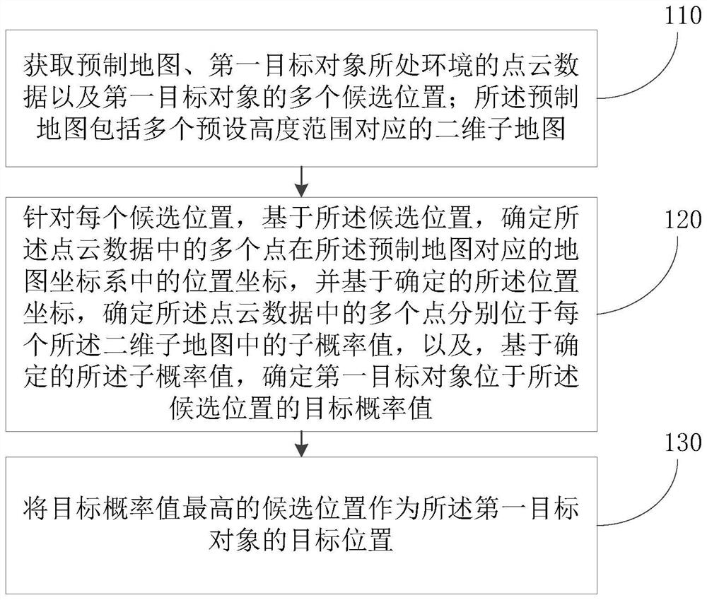 定位方法、装置、电子设备及存储介质