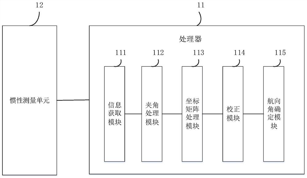 机器人、校正方法及计算机可读存储介质