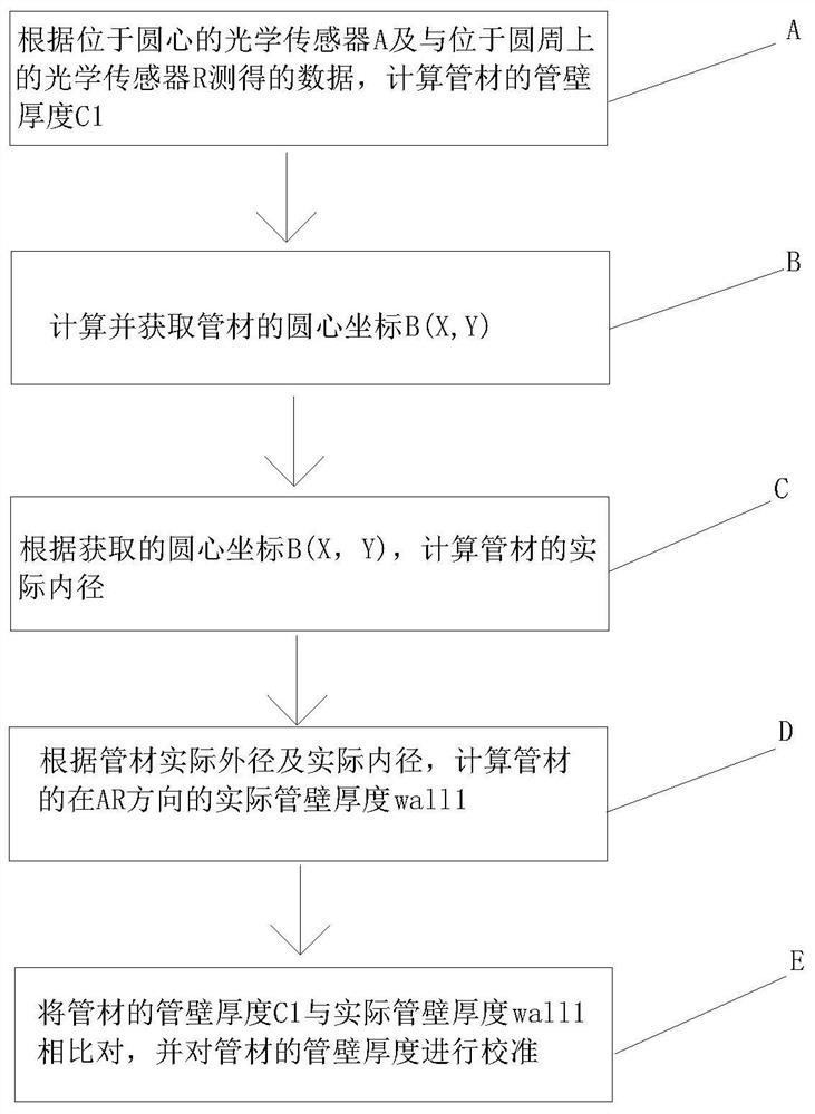 一种管材管壁厚度测量的校准方法及校准装置