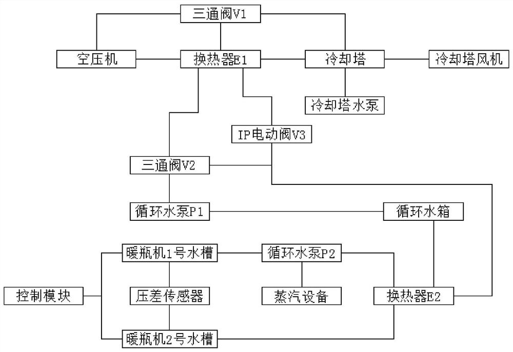 一种碳酸饮料回收高压空压机热量用于暖瓶机替代蒸汽系统