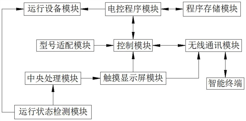 一种冰箱控制板控制系统