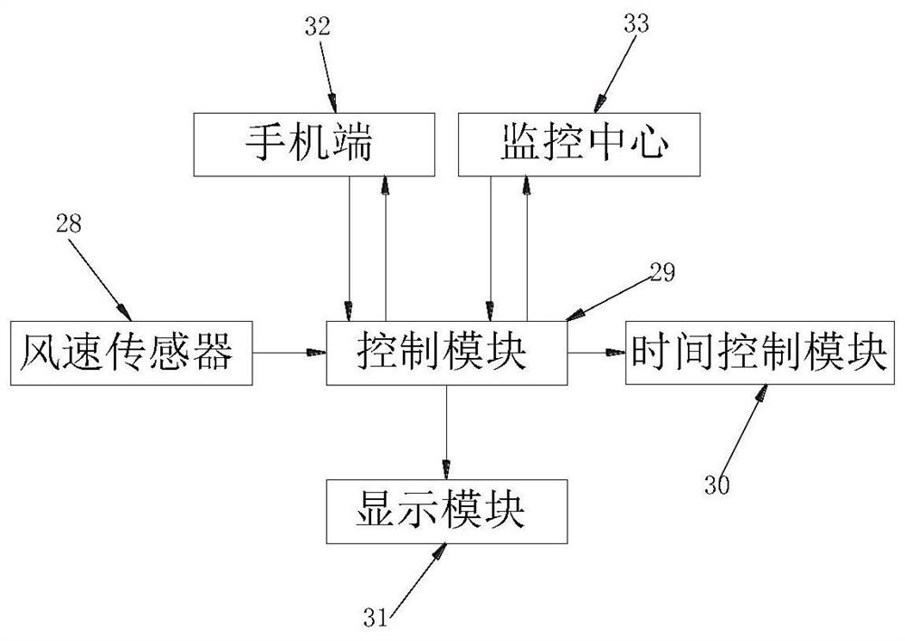 一种塔式光伏跟踪发电装置