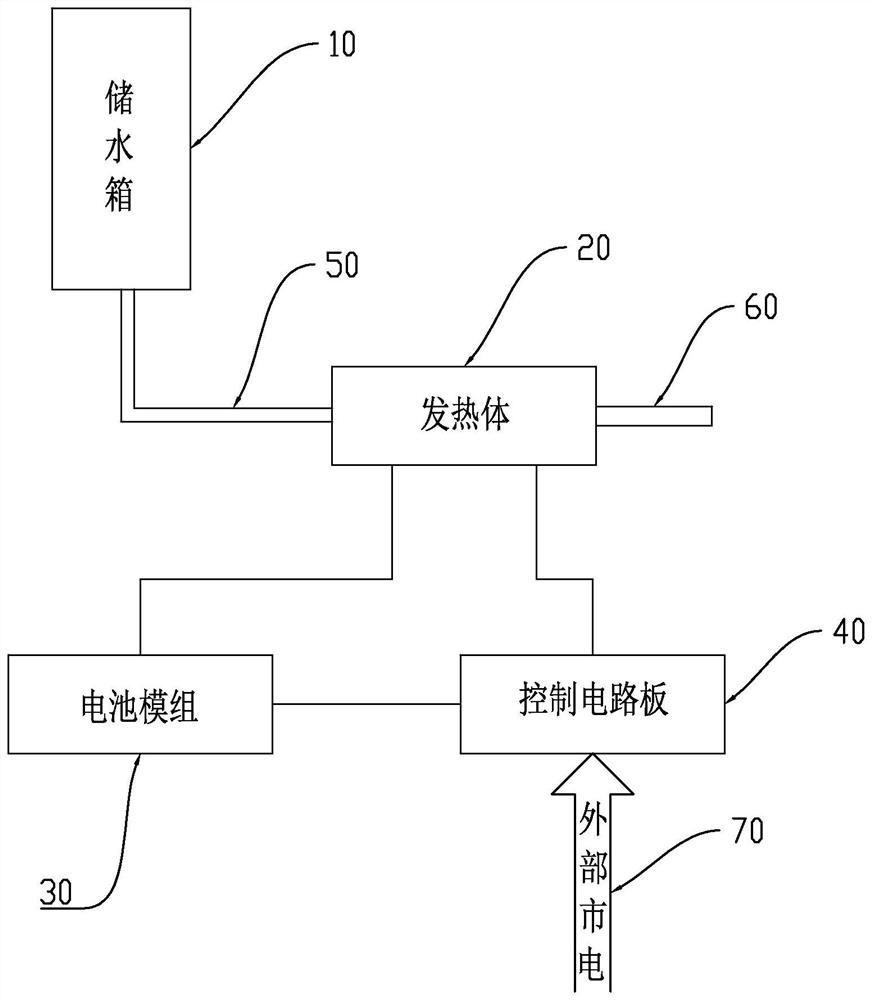 一种储电式管道液体加热装置及其工作方法