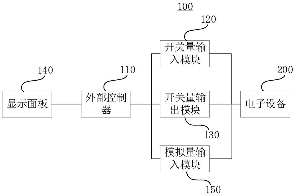 一种设备控制系统、电子设备及空调器