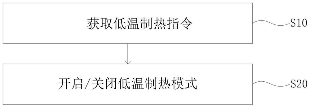 一种空调器低温制热控制方法、装置和空调器