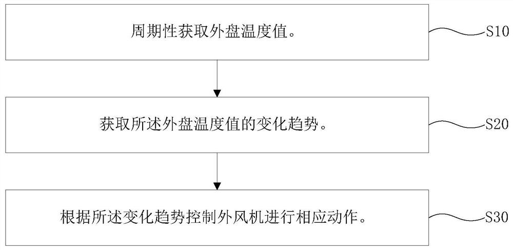 一种空调器低温制冷方法及装置、空调器