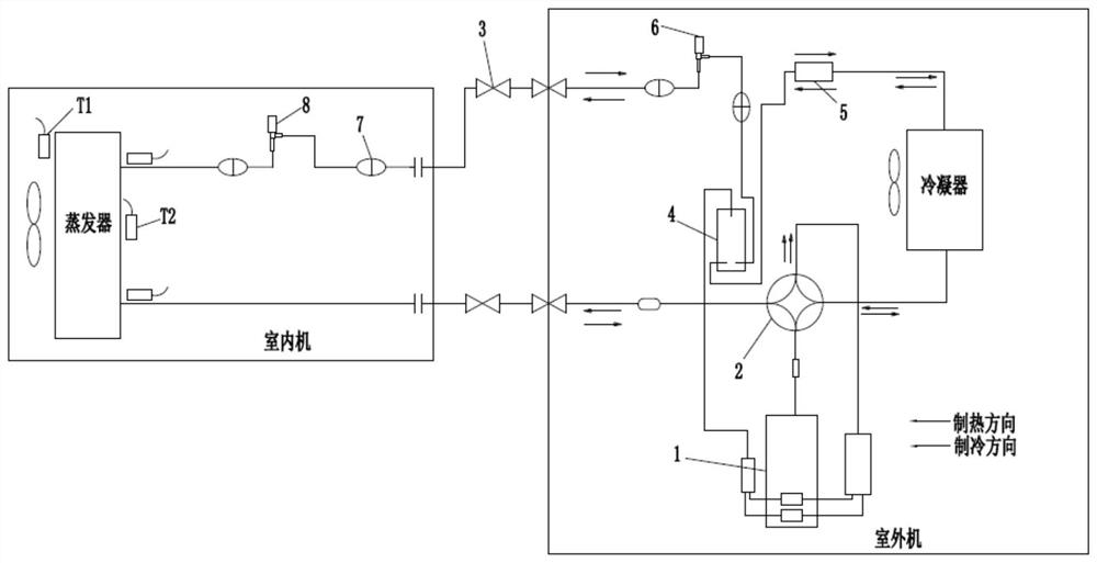 一种自适应空气源热泵热风机及其控制方法