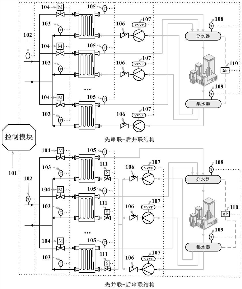 换热站换热器与循环泵运行切换调节装置与工作方法