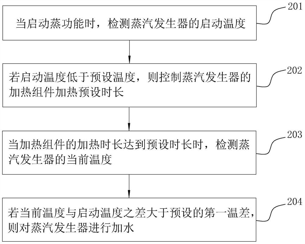 一种集成灶的加水控制方法及装置