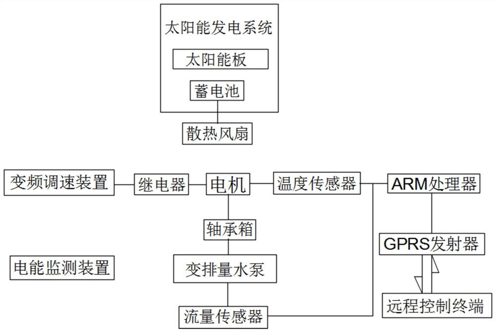 一种变排量水泵及智能节能系统