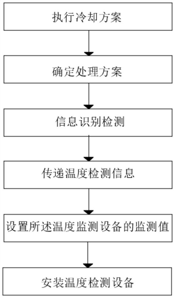 一种塔筒快速冷却方法