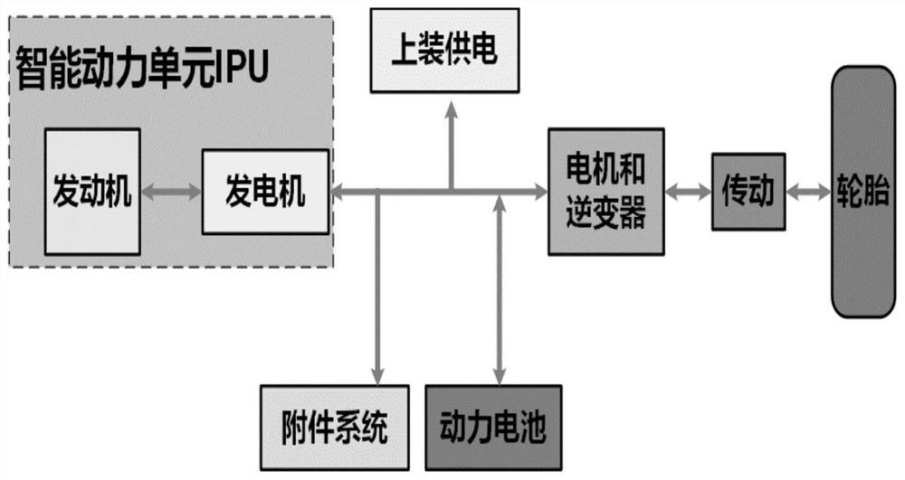 一种IPU控制器速度补偿方法