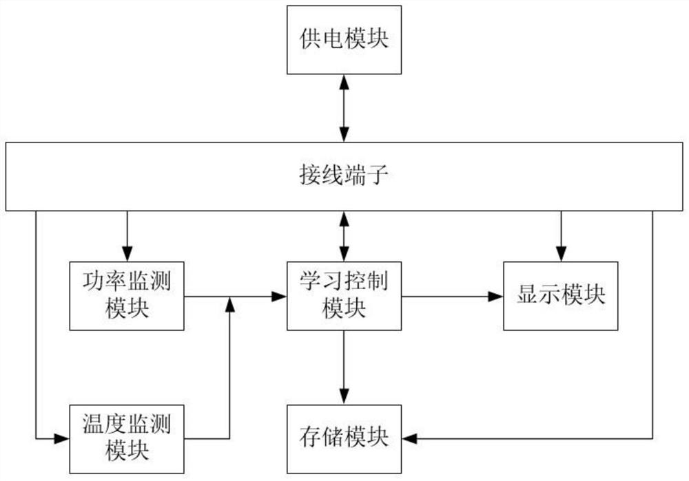 发动机自动智能监控系统