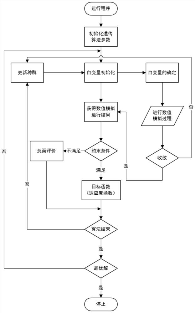 一种优化有机朗肯循环系统性能的数值方法