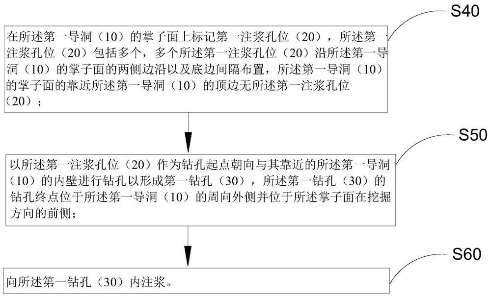 超前注浆方法