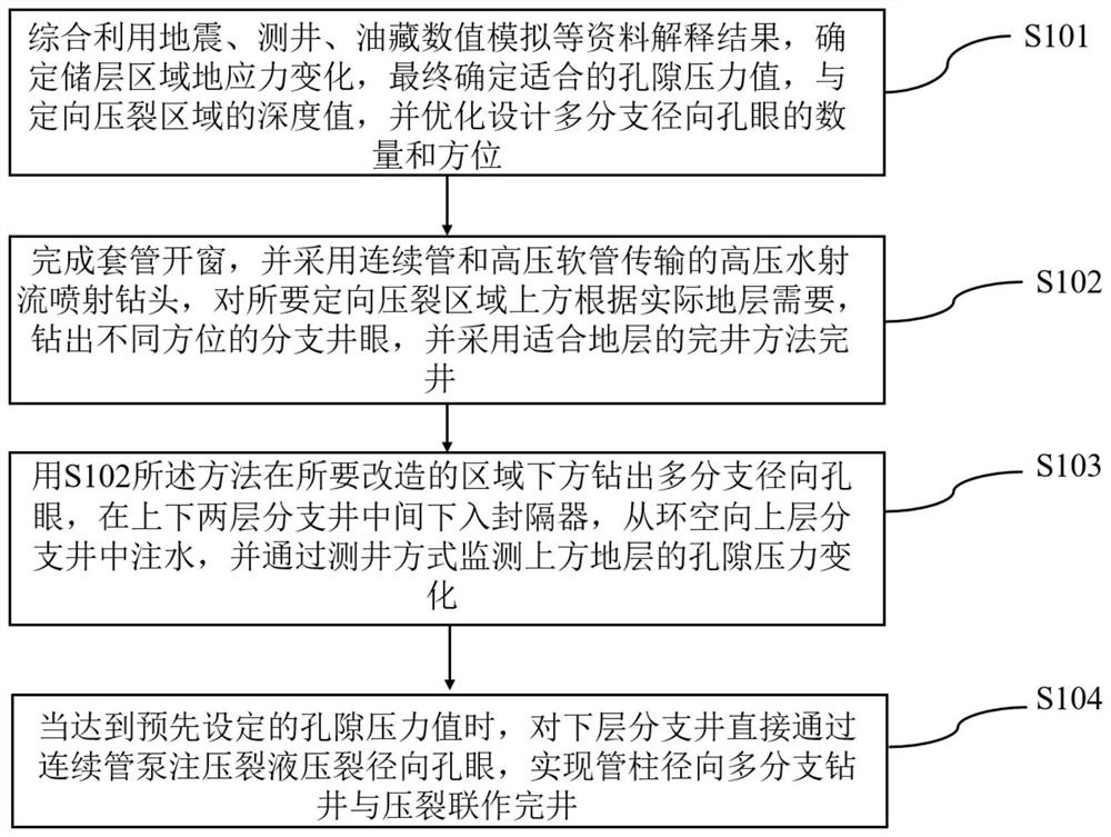 一种径向多分支井诱导裂缝定向压裂方法