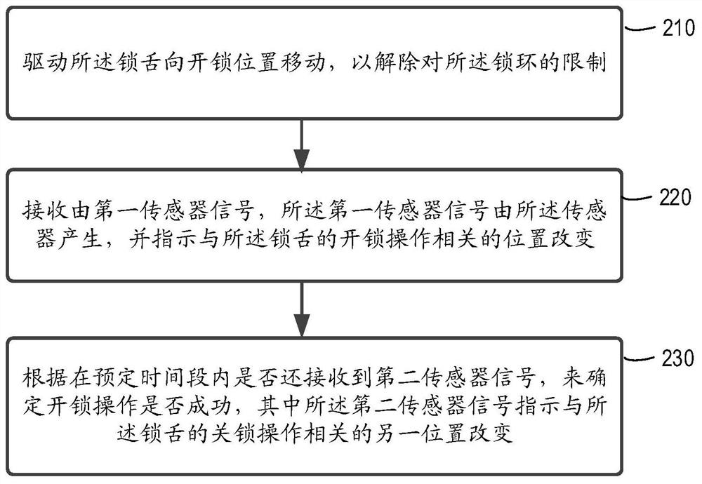 用于执行开锁操作的方法、锁具、车辆、服务器和系统