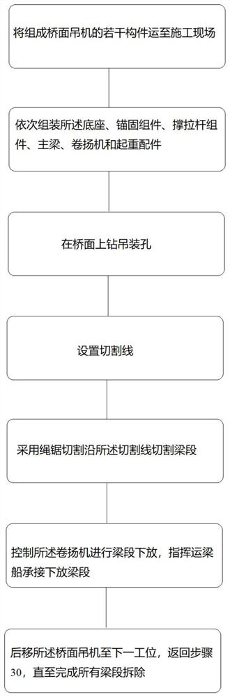 一种变截面预应力连续箱梁桥面吊机吊装拆除方法