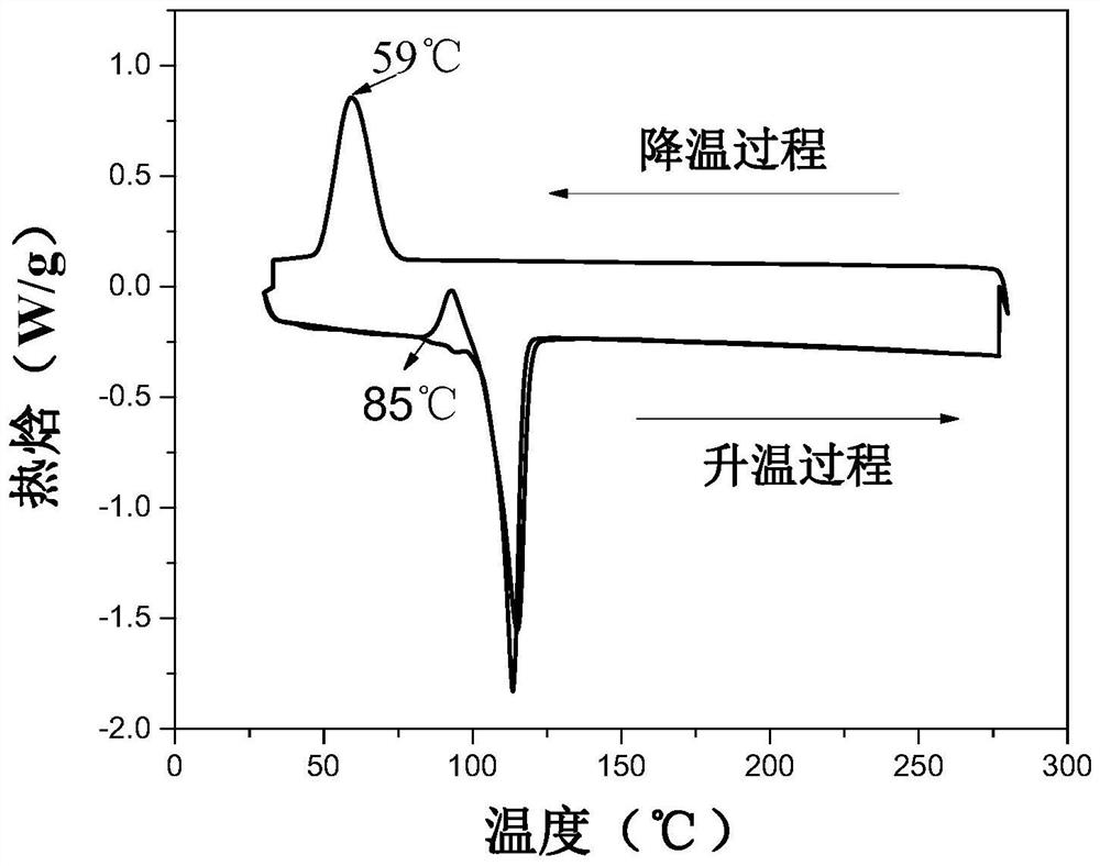 一种可降解丝及其制备方法