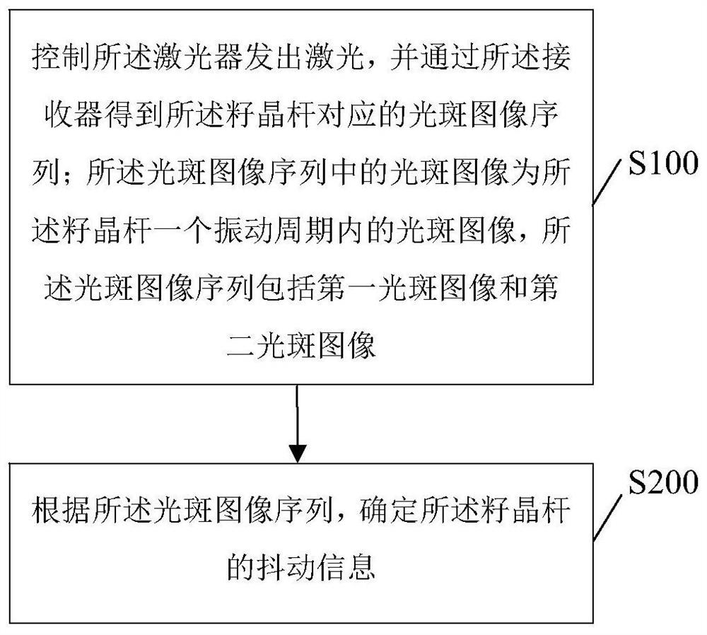 一种籽晶杆抖动检测装置的检测方法及晶体生长方法