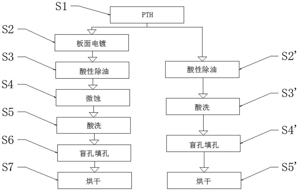 一种非预浸体系的盲孔填孔镀铜液及其镀铜工艺