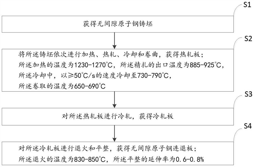 一种无间隙原子钢退火板的生产方法及轧后冷却系统