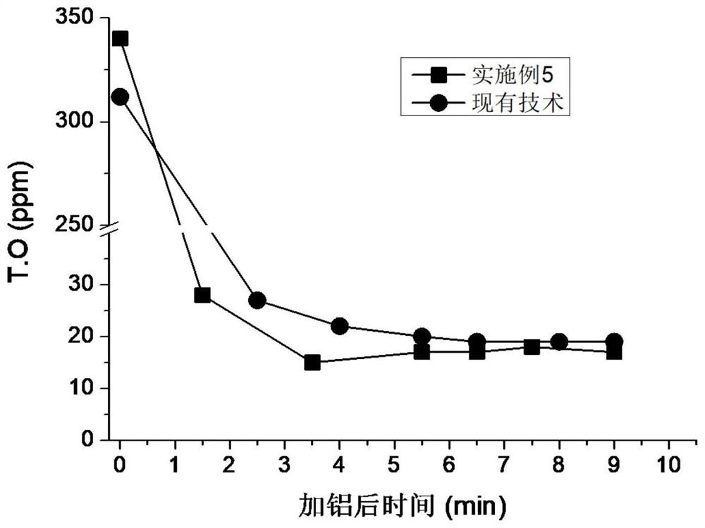 一种超低碳钢的RH精炼方法及应用