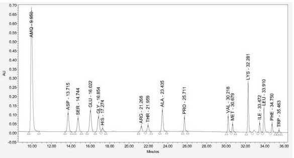 一种从植物中提取的纯天然复合氨基酸小分子活性肽及其提取方法、制剂与应用