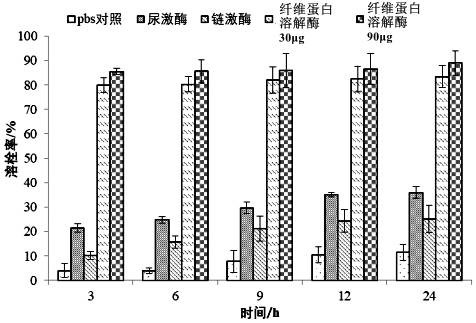 一种纤维蛋白溶解酶及其制备方法和应用