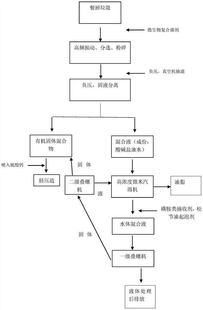 一种利用湿垃圾制备清洁燃料的方法