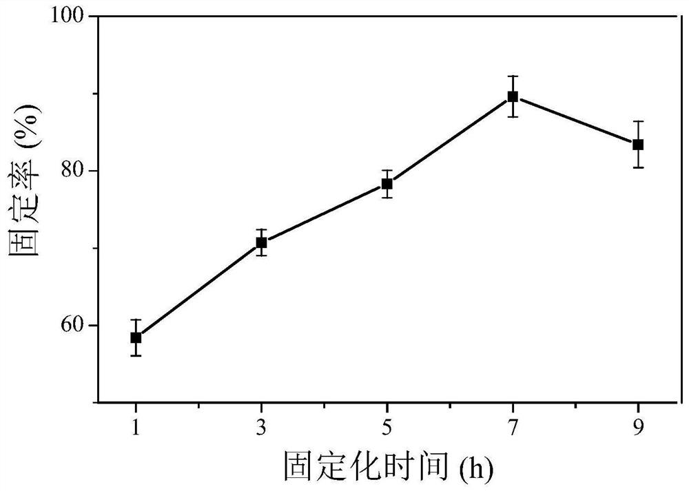 一种土壤修复制剂的制备方法及其在土壤修复中的应用