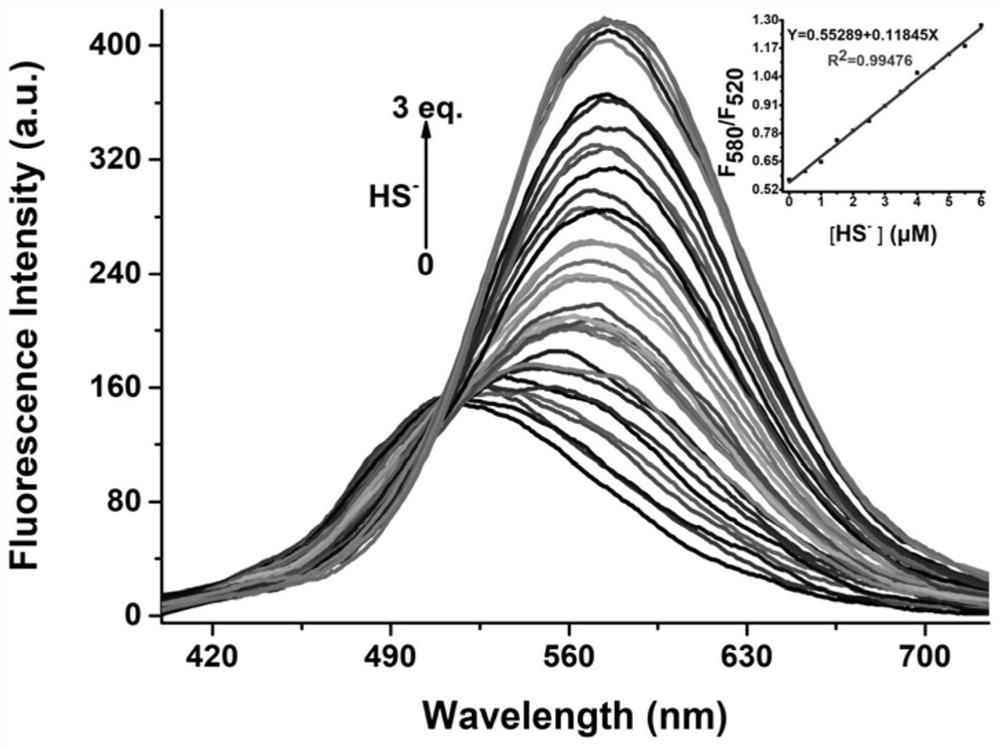 吗啉-吡啶-部花菁衍生物作为硫化氢荧光探针的应用