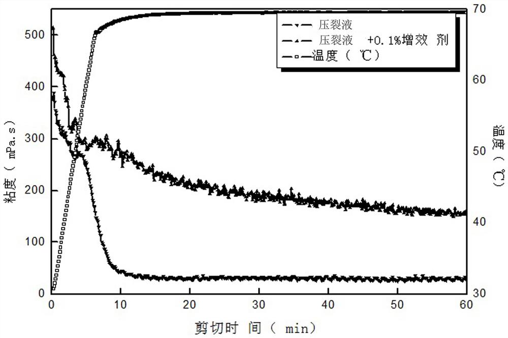 一种水基胍胶压裂液增效剂及其制备方法与应用